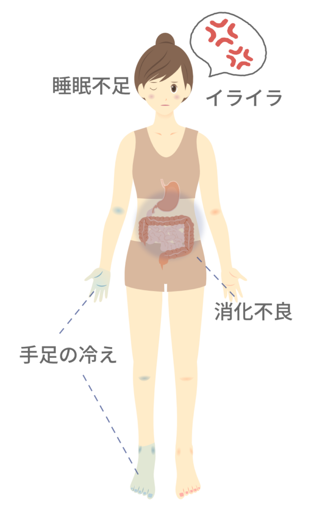 睡眠不足イライラ消化不良手足の冷えといった体の不調を抱える女性のイラスト