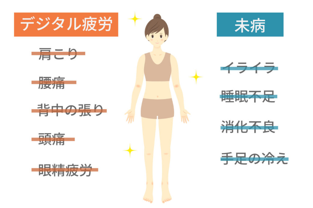 デジタル疲労と未病による肩こり眼精疲労イライラ睡眠不足といった症状が改善された女性