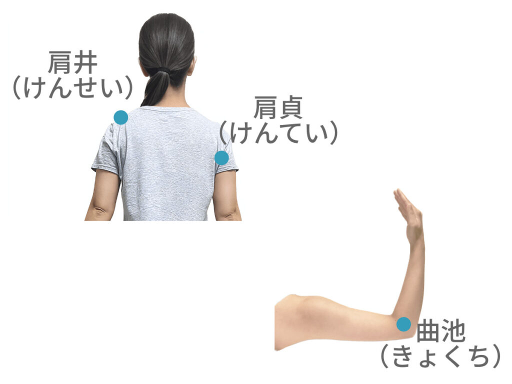 人の背中と腕にあるマッサージで使う3つのツボ 肩井 肩貞 曲池